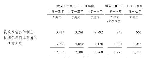 医美企业Sisram(01696)上市背后：背靠复星医药 估值四年增长127%