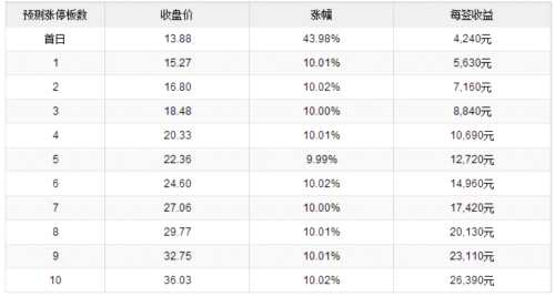 天安新材9月6日上交所上市 定位分析