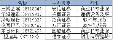 新三板493家拟IPO公司业绩出炉 最赚钱公司竟是？