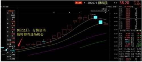 收评：震荡是新高后最理想的走势 上涨逻辑依旧