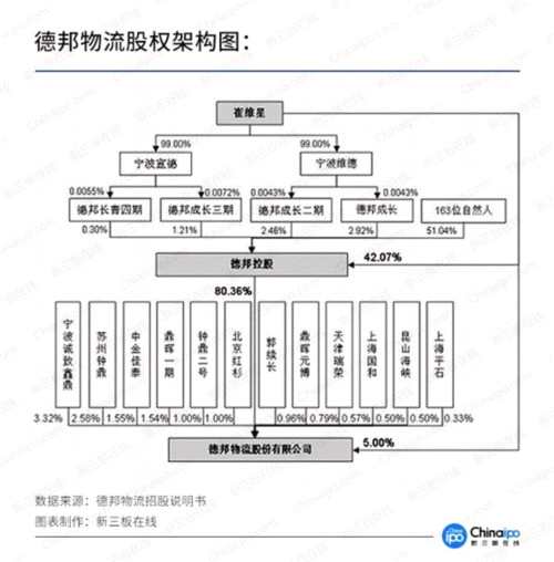 德邦物流运营流程,德邦物流运营流程图