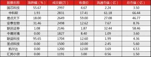 读懂新三板投资者晚报（9月5日）