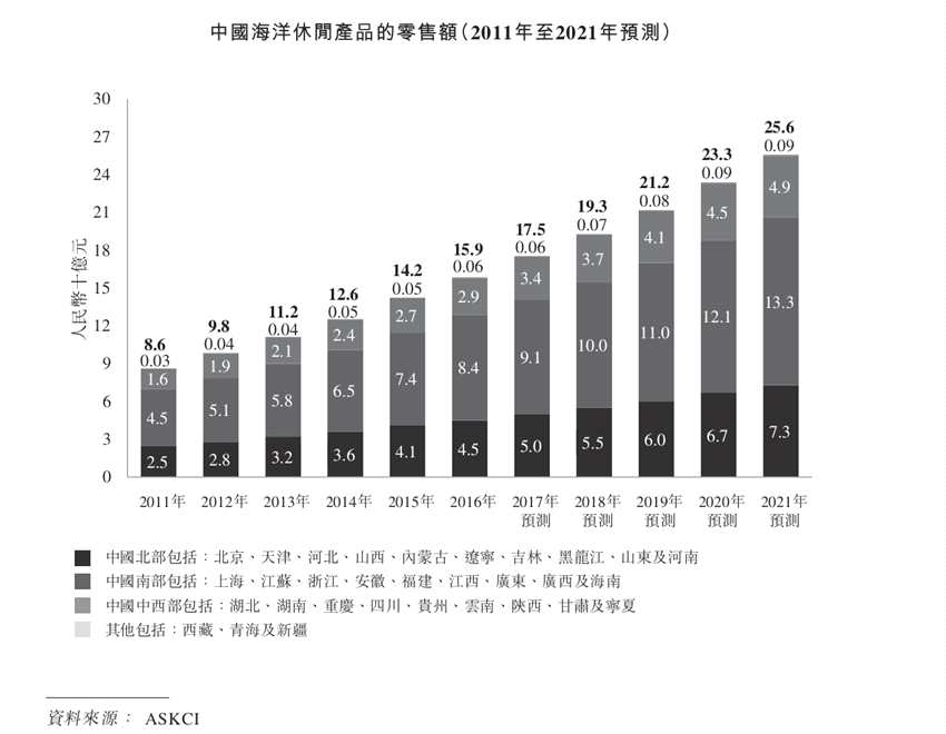 兩月上漲174%的升海食品(01676)依然站在風口？