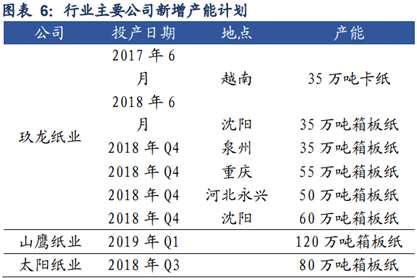 下蹲、起跳、我闭着眼：跟着阳光纸业(02002)去更高处吹吹风