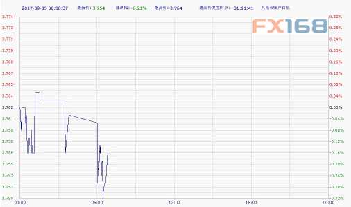 中國(guó)工商銀行紙黃金紙白銀周二亞市早盤(pán)在巨震后下滑