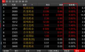 下蹲、起跳、我闭着眼：跟着阳光纸业(02002)去更高处吹吹风