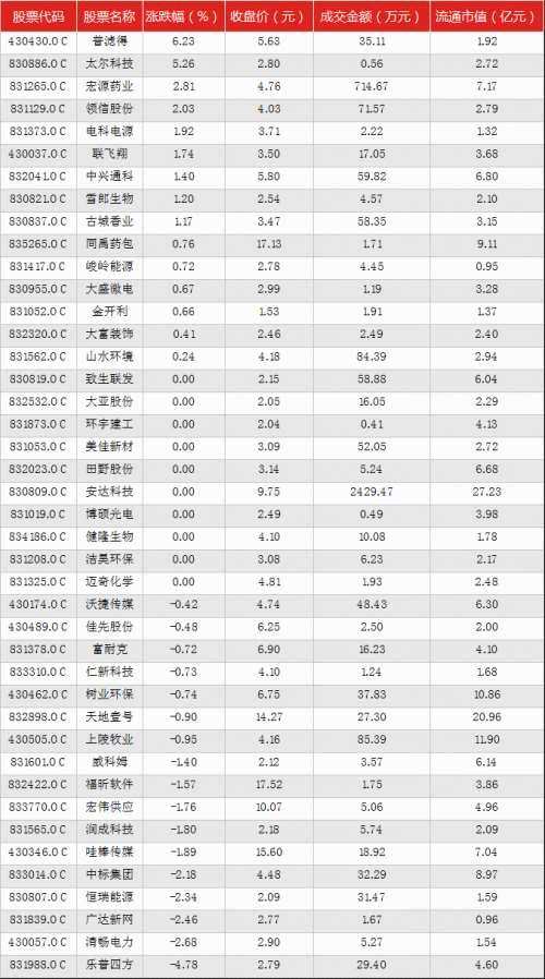 新三板新三板IPO快報(bào)（9月5日）快報(bào)（9月5日）