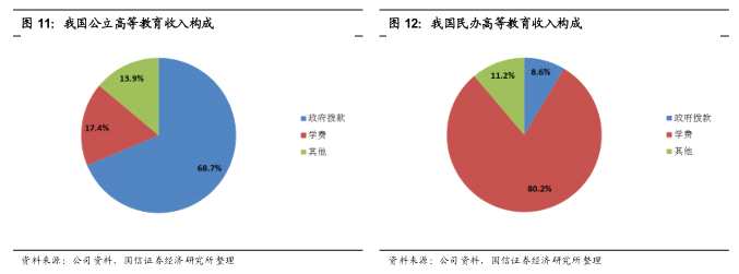 新民促法長期利好 民生教育集團(01569)能否成為民辦高等教育行業(yè)的領頭羊? 新民促法長期利好 民生教育集團(01569)能否成為民辦高等教育行業(yè)的領頭羊?