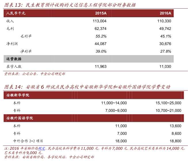 “四大動(dòng)力”助推民辦高等教育板塊 新高教集團(tuán)(02001)、民生教育(01569)受益？