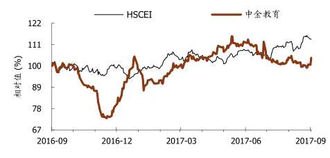“四大動(dòng)力”助推民辦高等教育板塊 新高教集團(tuán)(02001)、民生教育(01569)受益？
