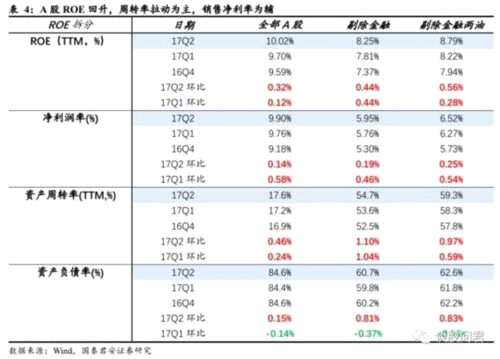 李少君:把握做多窗口期 掘金四條投資主線 李少君:把握做多窗口期 掘金四條投資主線