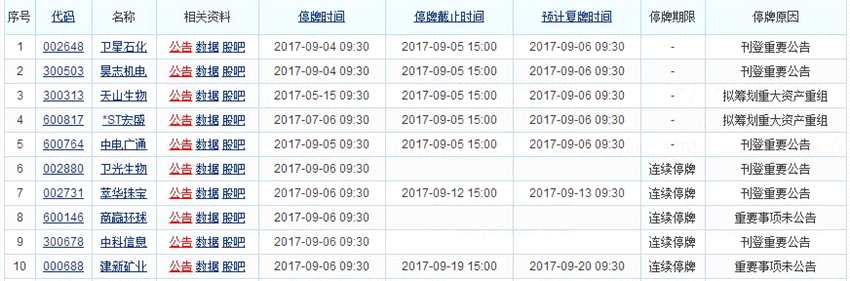 监管加强：任性停牌或受强约束 37股停牌仍超100个交易日