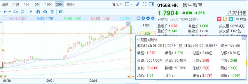 “四大動(dòng)力”助推民辦高等教育板塊 新高教集團(tuán)(02001)、民生教育(01569)受益？