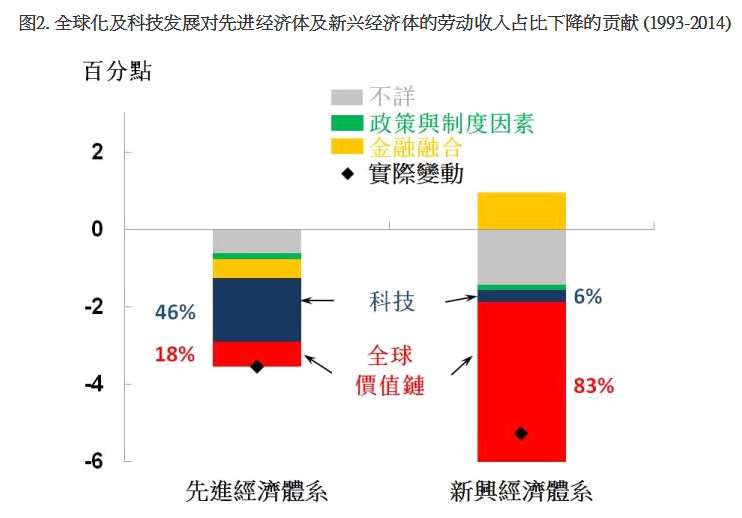 陳德霖：非傳統(tǒng)貨幣政策加劇貧富差距 阻礙增長(zhǎng)