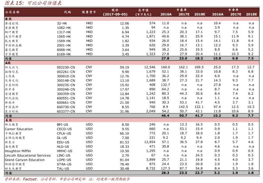 “四大動(dòng)力”助推民辦高等教育板塊 新高教集團(tuán)(02001)、民生教育(01569)受益？