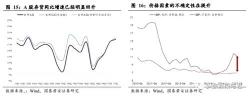 國(guó)君策略:穿透量/價(jià)迷思 看多A股盈利質(zhì)量 國(guó)君策略:穿透量/價(jià)迷思 看多A股盈利質(zhì)量