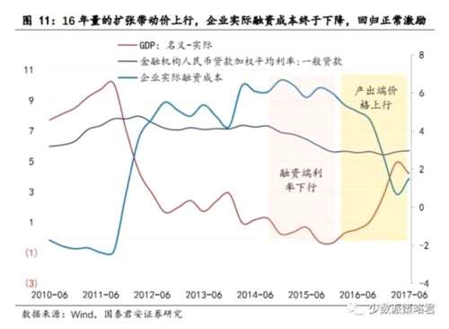 李少君:把握做多窗口期 掘金四條投資主線 李少君:把握做多窗口期 掘金四條投資主線