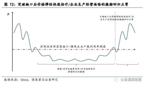國(guó)君策略:穿透量/價(jià)迷思 看多A股盈利質(zhì)量 國(guó)君策略:穿透量/價(jià)迷思 看多A股盈利質(zhì)量