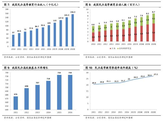 新民促法長期利好 民生教育集團(01569)能否成為民辦高等教育行業(yè)的領頭羊? 新民促法長期利好 民生教育集團(01569)能否成為民辦高等教育行業(yè)的領頭羊?