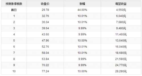 眾源新材、電工合金、意華股份9月7日上市 定位分析