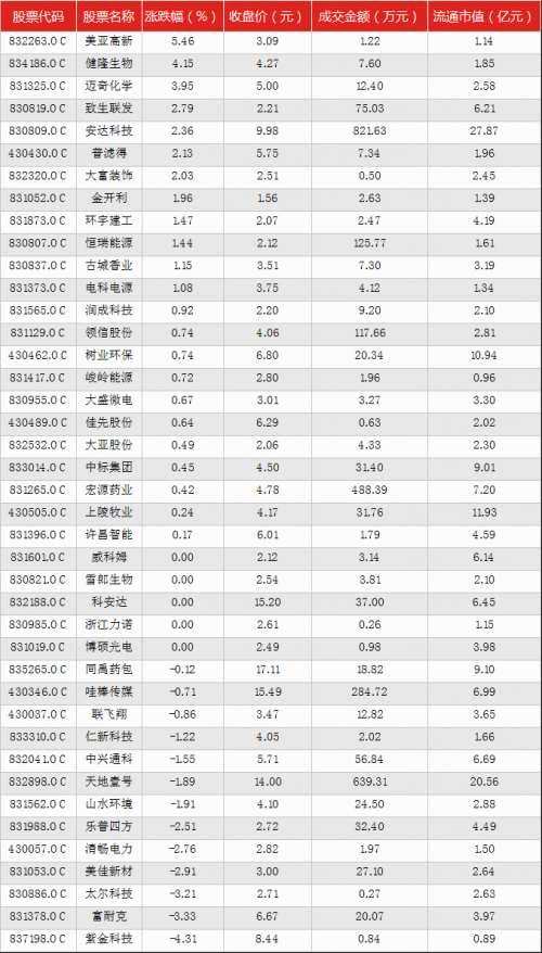 新三板新三板IPO快報（9月6日）快報（9月6日）