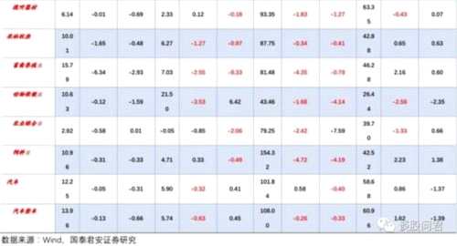 國(guó)君策略:穿透量/價(jià)迷思 看多A股盈利質(zhì)量 國(guó)君策略:穿透量/價(jià)迷思 看多A股盈利質(zhì)量