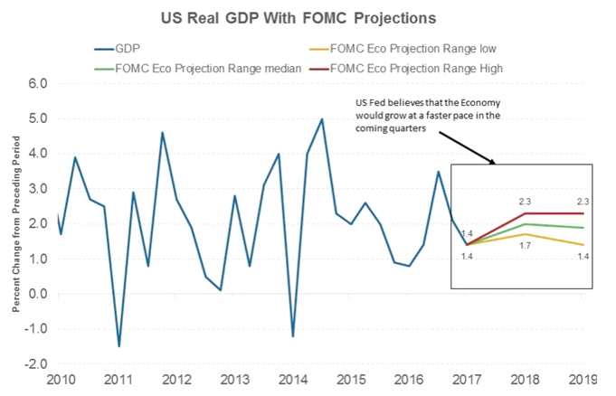 9月議息會(huì)議將近 美聯(lián)儲(chǔ)卻陷入了兩難困境