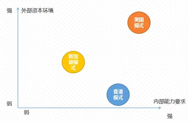 開發(fā)商怎么玩租售并舉? 學(xué)新鴻基、龍湖、新城控股