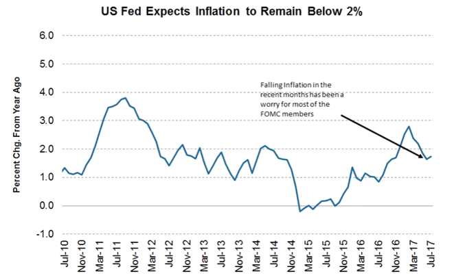 9月議息會(huì)議將近 美聯(lián)儲(chǔ)卻陷入了兩難困境