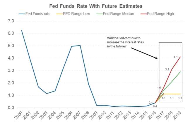9月議息會(huì)議將近 美聯(lián)儲(chǔ)卻陷入了兩難困境