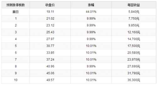 眾源新材9月7日上交所上市 定位分析