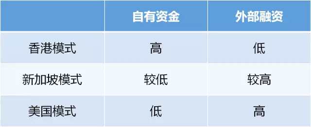 開發(fā)商怎么玩租售并舉? 學(xué)新鴻基、龍湖、新城控股