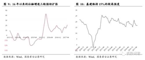 李少君:把握做多窗口期 掘金四條投資主線 李少君:把握做多窗口期 掘金四條投資主線