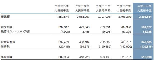 中期业绩后数次出手回购，中国利郎(01234)在释放什么信号？