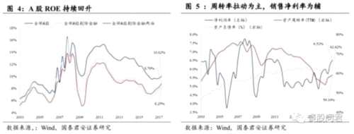 國(guó)君策略:穿透量/價(jià)迷思 看多A股盈利質(zhì)量 國(guó)君策略:穿透量/價(jià)迷思 看多A股盈利質(zhì)量