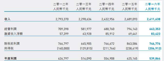 中期业绩后数次出手回购，中国利郎(01234)在释放什么信号？