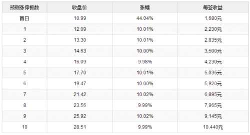 眾源新材、電工合金、意華股份9月7日上市 定位分析