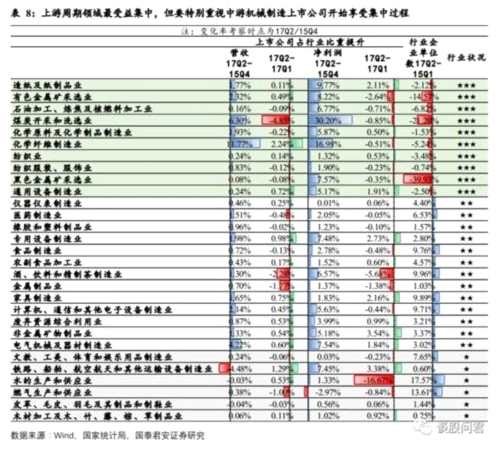 國(guó)君策略:穿透量/價(jià)迷思 看多A股盈利質(zhì)量 國(guó)君策略:穿透量/價(jià)迷思 看多A股盈利質(zhì)量