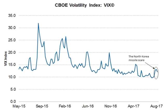 9月議息會(huì)議將近 美聯(lián)儲(chǔ)卻陷入了兩難困境