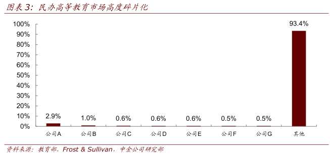 “四大動(dòng)力”助推民辦高等教育板塊 新高教集團(tuán)(02001)、民生教育(01569)受益？