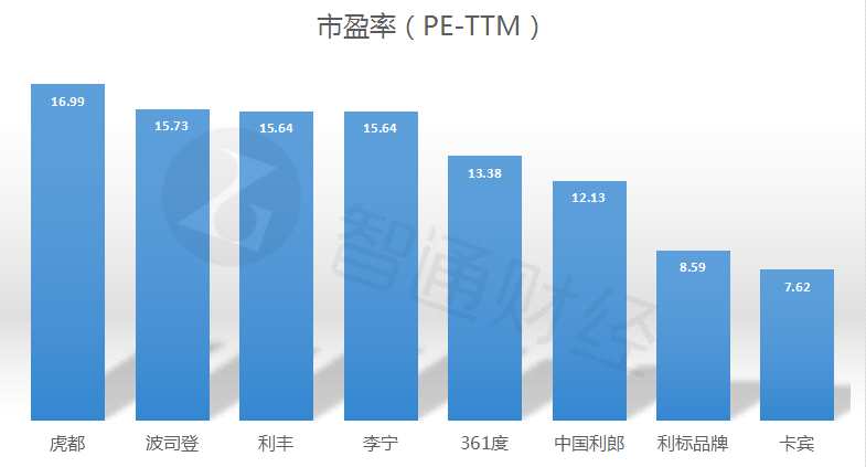 中期业绩后数次出手回购，中国利郎(01234)在释放什么信号？