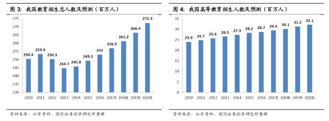 新民促法長期利好 民生教育集團(01569)能否成為民辦高等教育行業(yè)的領頭羊? 新民促法長期利好 民生教育集團(01569)能否成為民辦高等教育行業(yè)的領頭羊?