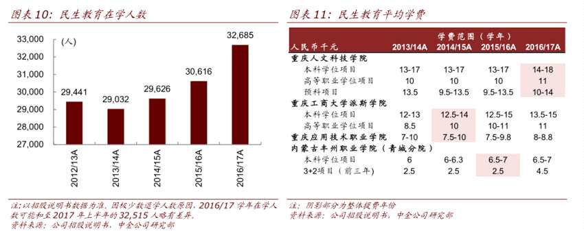 “四大動(dòng)力”助推民辦高等教育板塊 新高教集團(tuán)(02001)、民生教育(01569)受益？