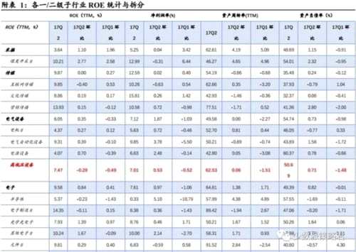 國(guó)君策略:穿透量/價(jià)迷思 看多A股盈利質(zhì)量 國(guó)君策略:穿透量/價(jià)迷思 看多A股盈利質(zhì)量