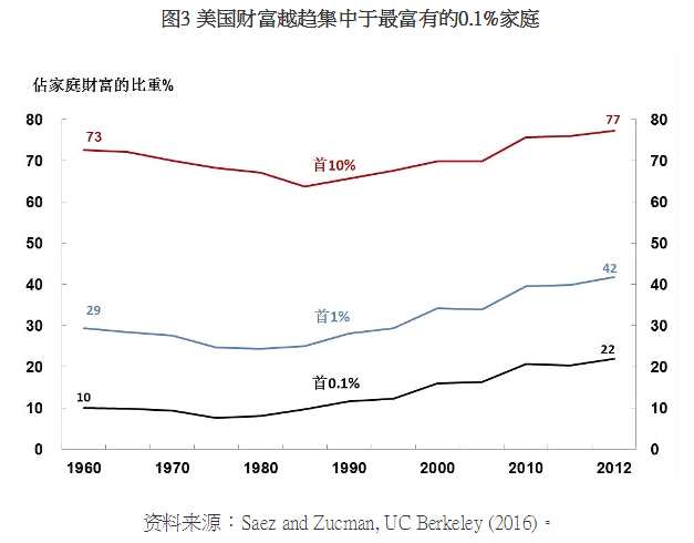 陳德霖：非傳統(tǒng)貨幣政策加劇貧富差距 阻礙增長(zhǎng)