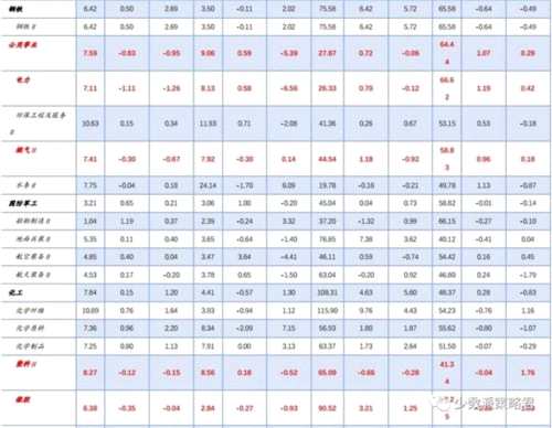 國(guó)君策略:穿透量/價(jià)迷思 看多A股盈利質(zhì)量 國(guó)君策略:穿透量/價(jià)迷思 看多A股盈利質(zhì)量
