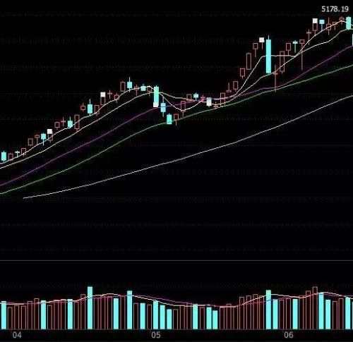 這一幕像極了2015年牛市 期指連續(xù)13日升水
