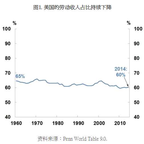 陳德霖：非傳統(tǒng)貨幣政策加劇貧富差距 阻礙增長(zhǎng)