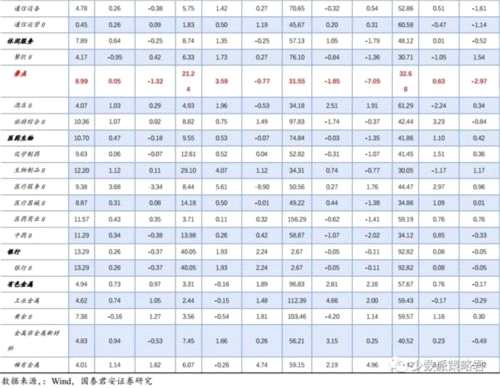 國(guó)君策略：穿透量/價(jià)迷思 看多A股盈利質(zhì)量