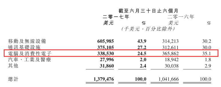 百億主力資金搶籌 鴻騰（06088）究竟是金子還是沙丁魚罐頭？